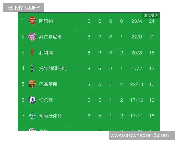 本赛季英超球权赢得排行榜揭晓安德森独占鳌头索博塞梅尼奥紧随其后